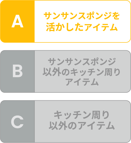 A サンサンスポンジを活かしたアイテム B サンサンスポンジ以外のキッチン周りアイテム C キッチン周り以外のアイテム