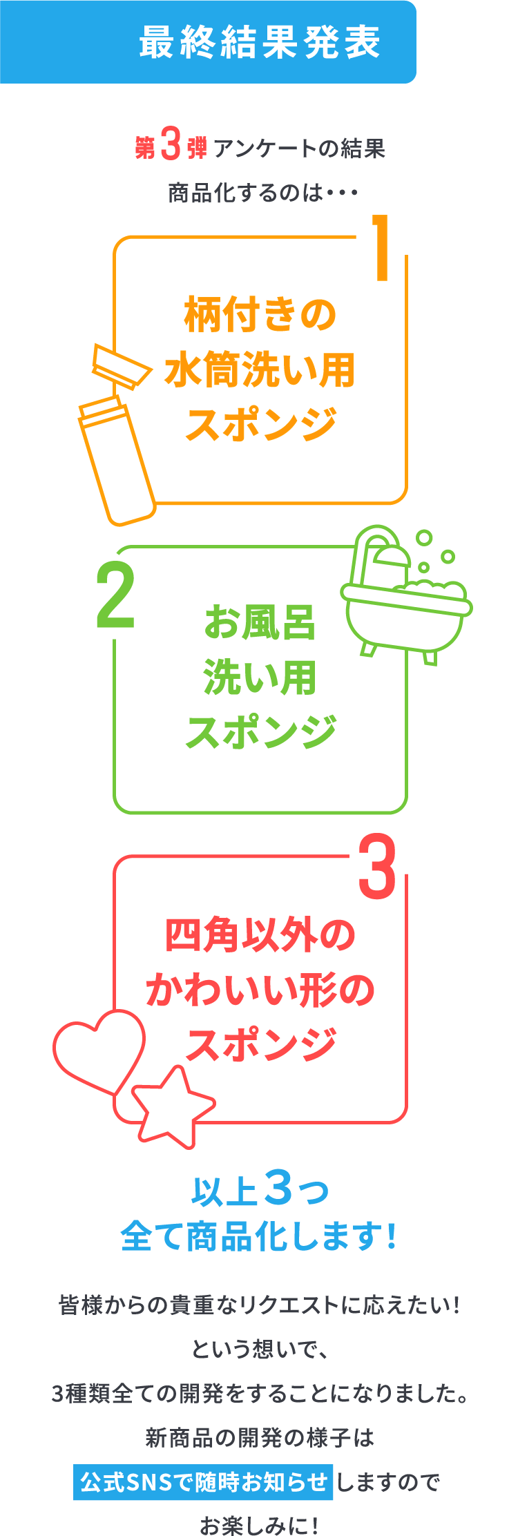 最終結果発表第3弾アンケートの結果商品化するのは・・・
				1柄付きの水筒洗い用スポンジ
				2お風呂洗い用スポンジ
				3四角以外のかわいい形のスポンジ
				以上3つ全て商品化します!
				皆様からの貴重なリクエストに応えたい!という想いで、
				3種類全ての開発をすることになりました。
				新商品の開発の様子は
				公式SNSで随時お知らせ しますので
				お楽しみに!